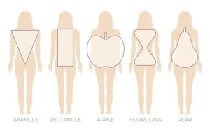 Infographic showing different body types and wedding dress style guidance